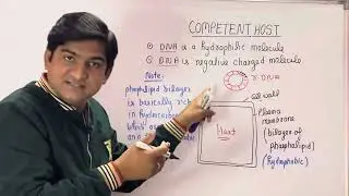 Competent Host (CaCl2 treatment + Heat shock method),Micro-injection,Gene gun(Biolistic) हिंदी में