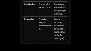Maximize Your Earnings: Mastering Active & Passive Income for Financial Success! @financialtherapy.