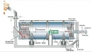 Rotary Ash Cooler