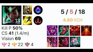 Karma vs Swain