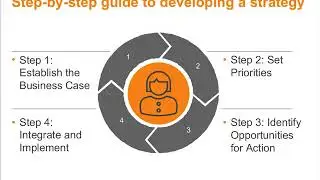 Webinar Recap | Women&rsquo;s Economic Empowerment: the (Inclusive) Business Case