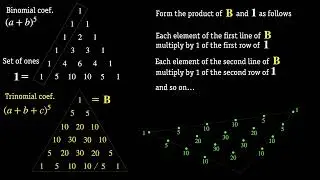 Secrets of Pascal's Triangle