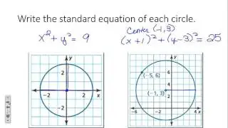 Circles in the Coordinate Plane