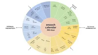 Enoch Calendar Chronologies {Update}