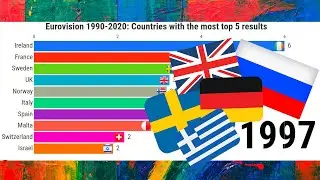 Eurovision 1990 - 2020: Top 10 Countries With The Most Top 5 Results