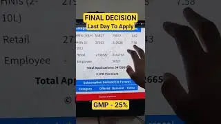 LG Electronics IPO - Final Decision | LG Electronics IPO GMP | LG IPO | ShareX India