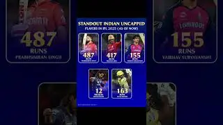STANDOUT INDIAN UNCAPPED PLAYERS IN IPL 2025 (AS OF NOW) #ipl2025 #pbks #rr #csk #trending #shorts