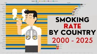 Smoking Rate by Countries (2000-2025) [TOP 25]