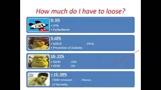 King&rsquo;s Fatty Liver Programme Webinar - King's College Hospital Dubai