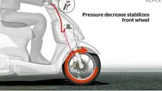 How to turn Non ABS scooty into ABS Scooty