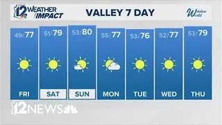 Thursday evening Arizona forecast 1-29-26