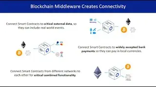 The oracle problem: Chainlink Academy