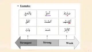 3-The Qalqalah Rules