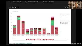 Financial Impact of Supply Chains: Small Change Big Impact