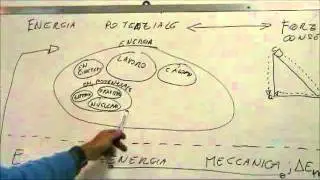 Energia Potenziale - Matteo Fici
