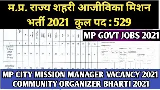 म.प्र.राज्य शहरी आजीविका मिशन भर्ती 2021| MP Urban Development Vacancy 2021 | MP Govt Vacancy 2021