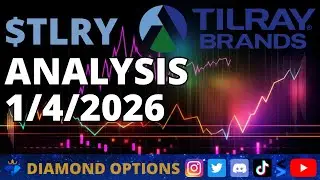 Tilray $TLRY Chart Analysis January 4th, 2026