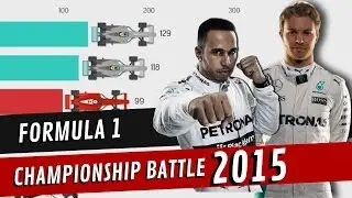 F1 2015 Championship Race