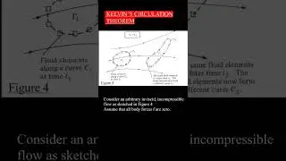 KELVIN&rsquo;S CIRCULATION THEOREM #students #education #viralshort #viralreels #aerodynamic