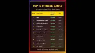 Top 10 Chinese banks