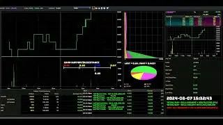 EFRAME - 2024-08-07 : Daily Intraday Tick Chart Analysis | Stock Market Updates