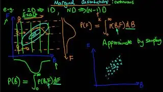 An introduction to continuous marginal probability distributions
