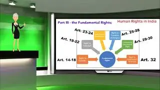 The Provision of Human Rights in Indian Constitution