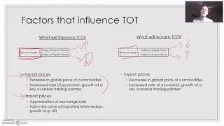 Factors that change the Terms of Trade