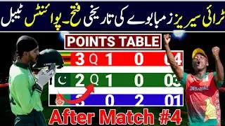 Under 19 Tri Series Points Table After Match 4 | U19 Tri Series Points Table Today |Tri Series Final