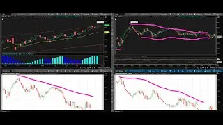 Justin's SCOOP for SPX 9/18/2025 - weak bullish day at another ATH