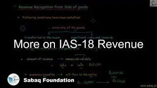 More on IAS-18 Revenue, Accounting Lecture | Sabaq.pk