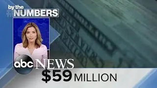 By the Numbers: Bed, Bath, & Beyond stock l ABCNL