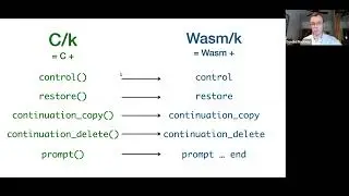 Wasm/k: Delimited Continuations for WebAssembly