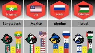 Most Hated Neighbour's From Different Countries