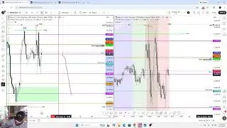 Trade Review | 1/13/26 | Lessons from Today&rsquo;s NQ Trades