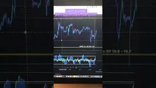 Scalping with Open Interest