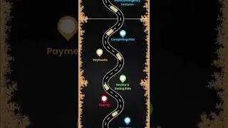 How Uber clone app work? : Step-by-Step Flow | V3Cube