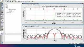 UQ: Sobol indices: Which parameters contribute most to the uncertainty?