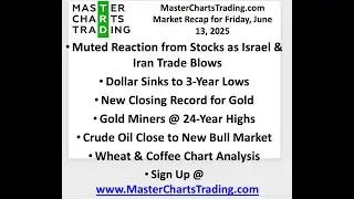 June 13, 2025 Stocks Muted As Israel, Iran Trade Blows | Gold Records | Oil | Wheat | Coffee