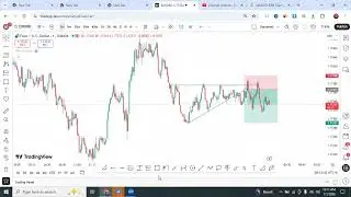 EURUSD 1M Technical Chart Analysis. FX Scalping Masters 2026