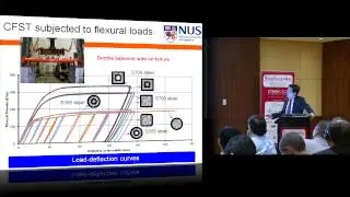 CTBUH 2012 Shanghai Congress - Richard Liew, 