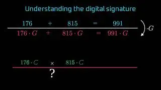 Digital Signature Algorithm intuitively