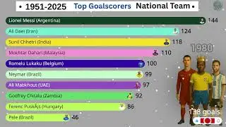 Top 15 International Football Goalscorers (1950-2025) | Legendary Goal Machines in Football History