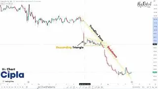Cipla Stock Live Technical Analysis @ChartPatterns
