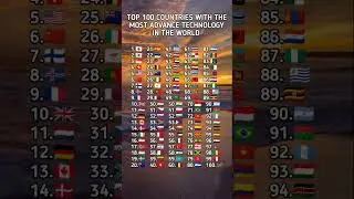 Top 100 Countries with the Most advanced technology in the World