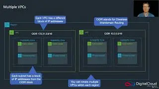 041 Amazon Virtual Private Cloud VPCUdemyIran Com
