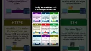 How Network Protocols Work in 30 Seconds 🌐#What Is a Network Protocol? Explained Simply