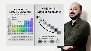 1.7.6 Variation in Metallic Character || GS Academy
