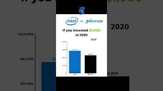Who Wins? Intel vs Micron Stock Price evolution since 1990 #stockmarket #intel #micron
