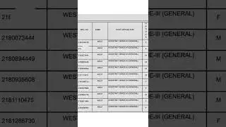 FCI AG 3 RESULT  #fciag3 #fci
